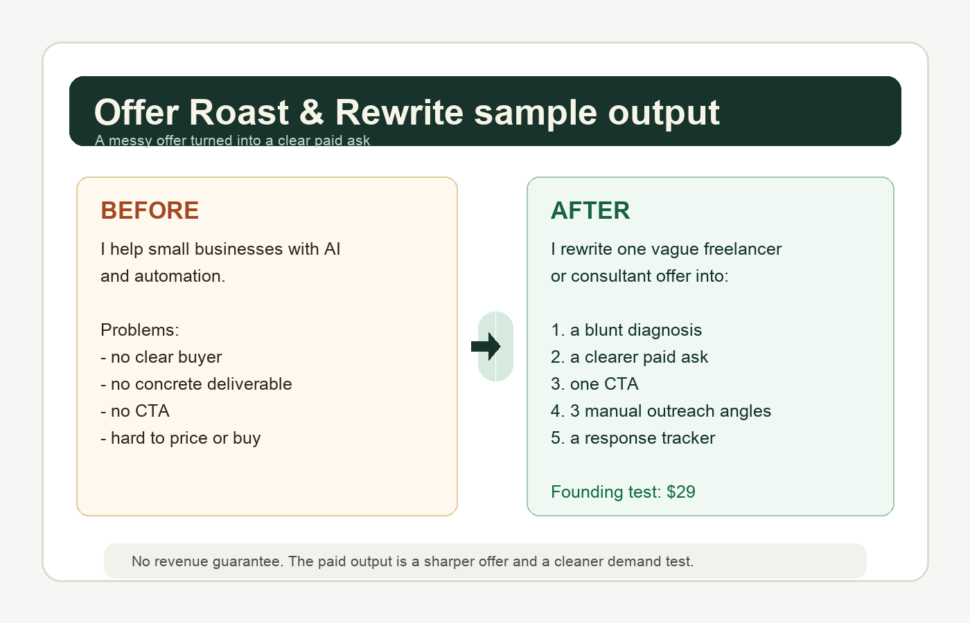 Before and after offer rewrite sample
